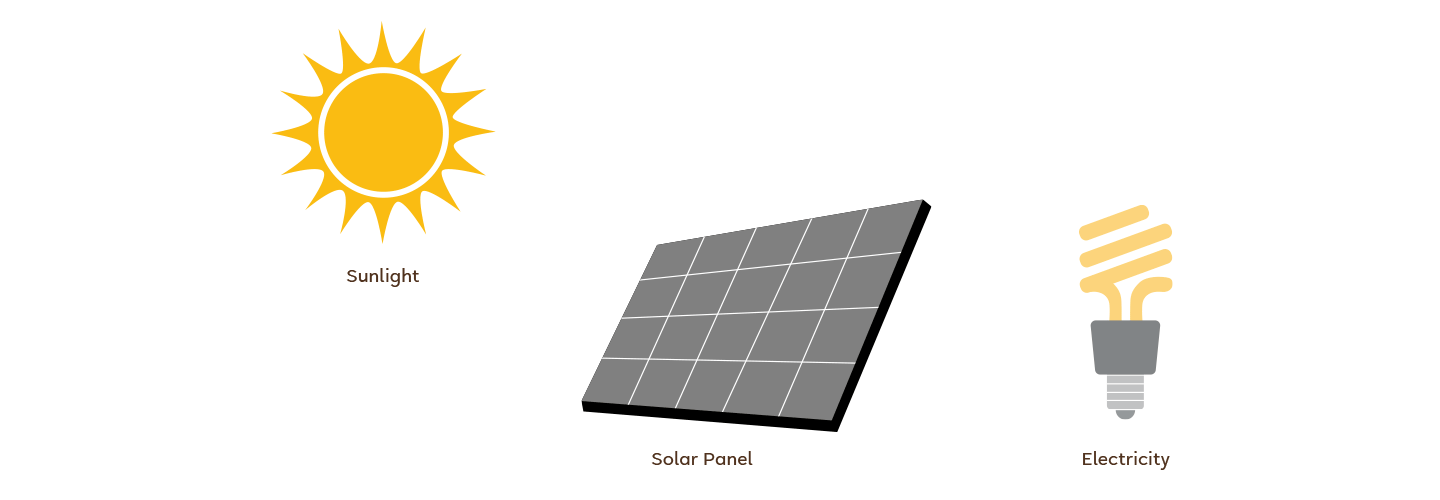 solar