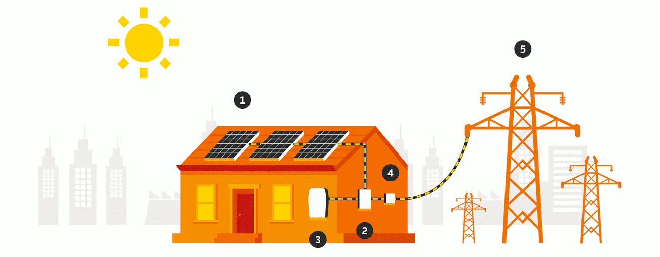solar
